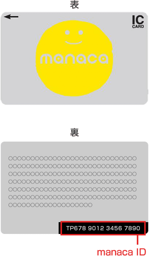 manaca ID表示位置